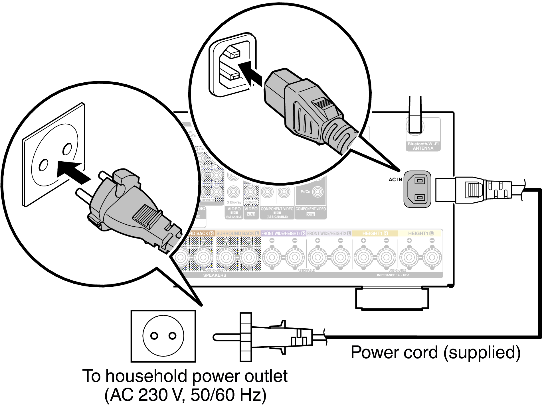 Conne AC AVRX5200WE2